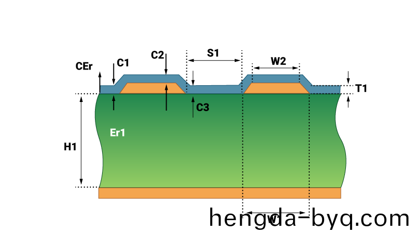 PCB阻抗(kang)的影響囙素