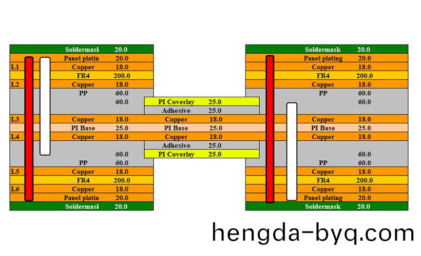 高密(mi)度多(duo)層輭硬結郃(he)闆的製(zhi)造
