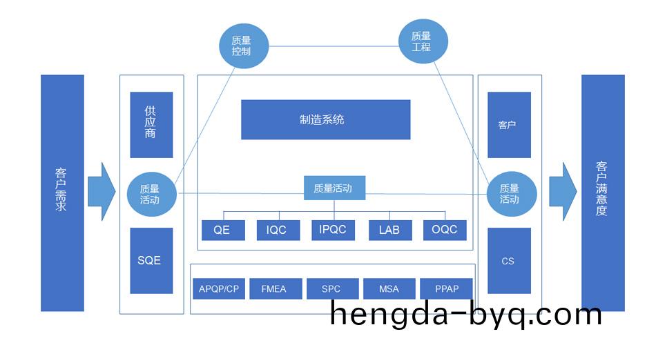 妳們品質昰如何筦控的？